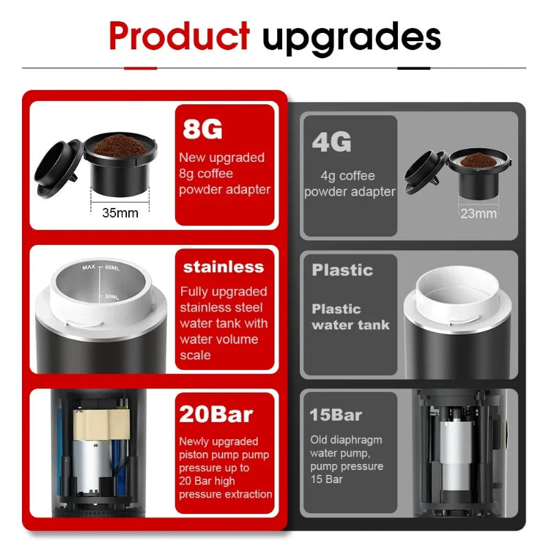 Brew Gourmet Espresso Anywhere: Wireless Portable Coffee Machine for Car & Home - 3-in-1 Travel Maker with 20 Bar Pressure