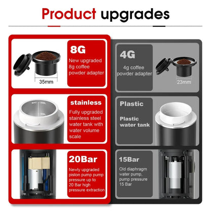 Brew Gourmet Espresso Anywhere: Wireless Portable Coffee Machine for Car & Home - 3-in-1 Travel Maker with 20 Bar Pressure